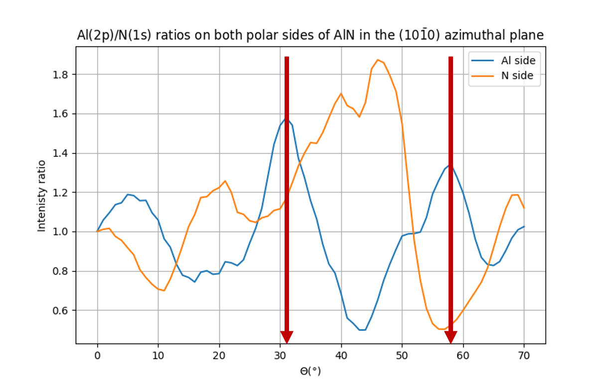 figures/ratios.png