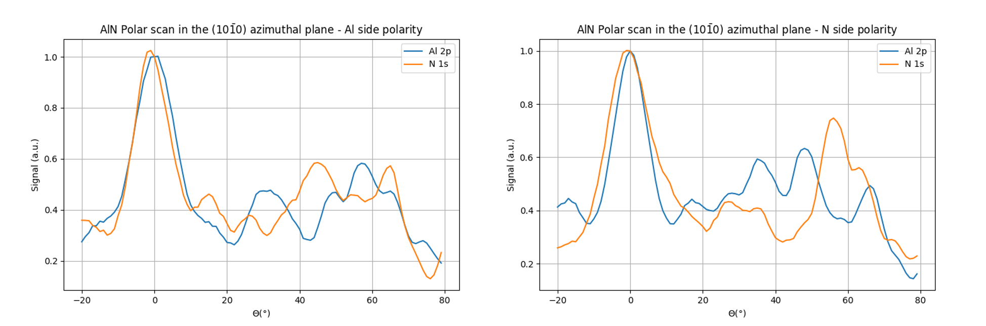 figures/AlN_polar_scans.png
