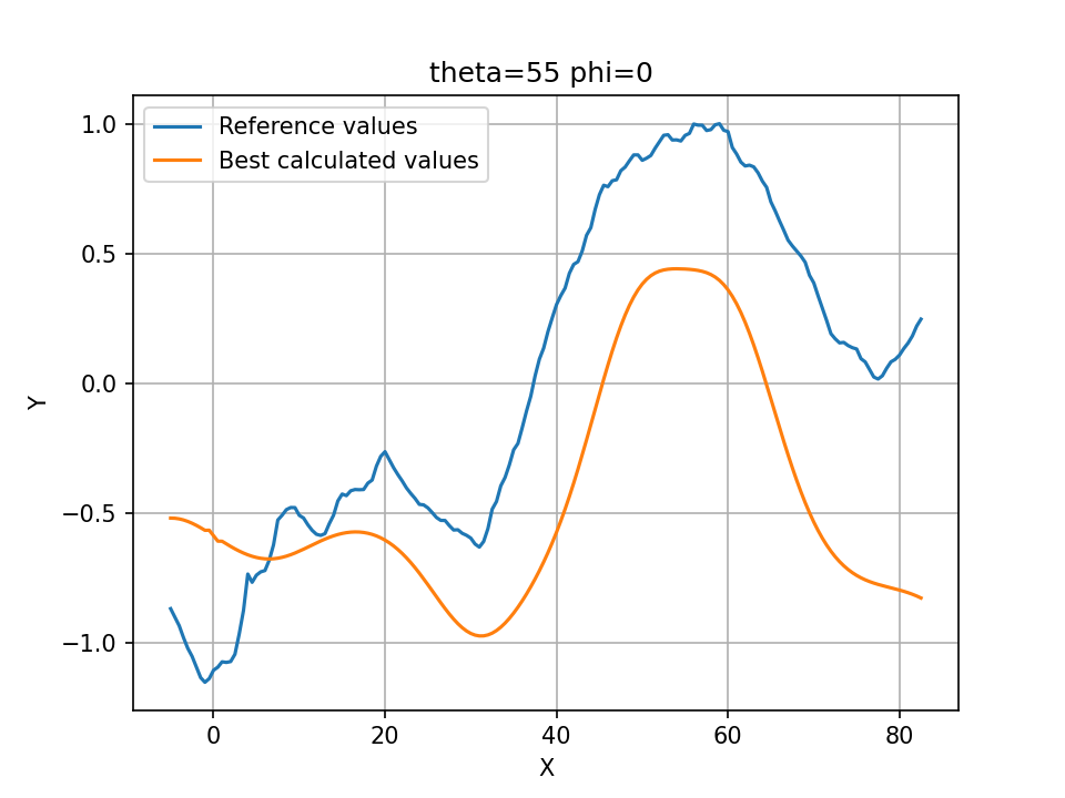 R-Factor result