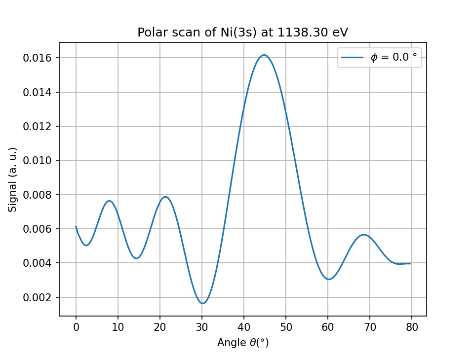 Ni 2 atoms