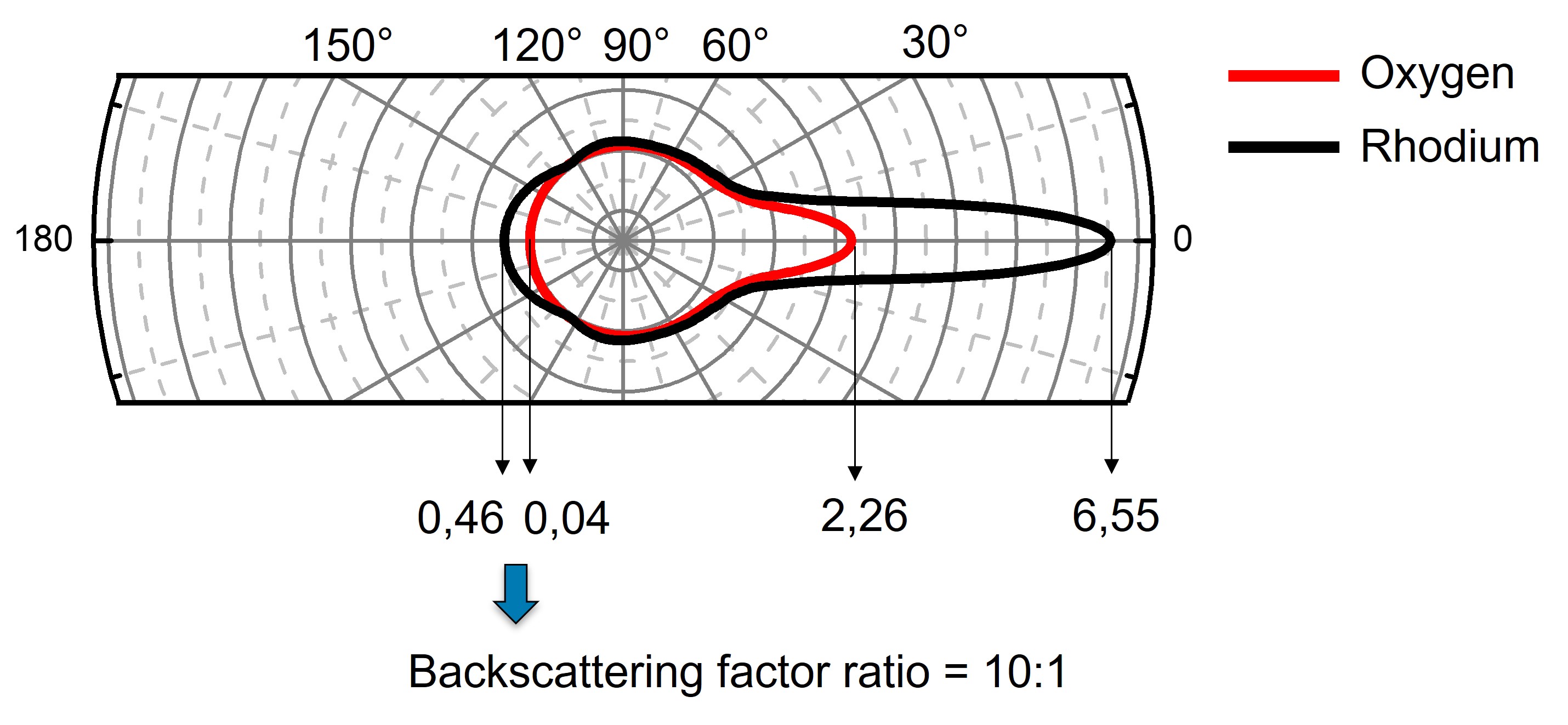 Scattering factors