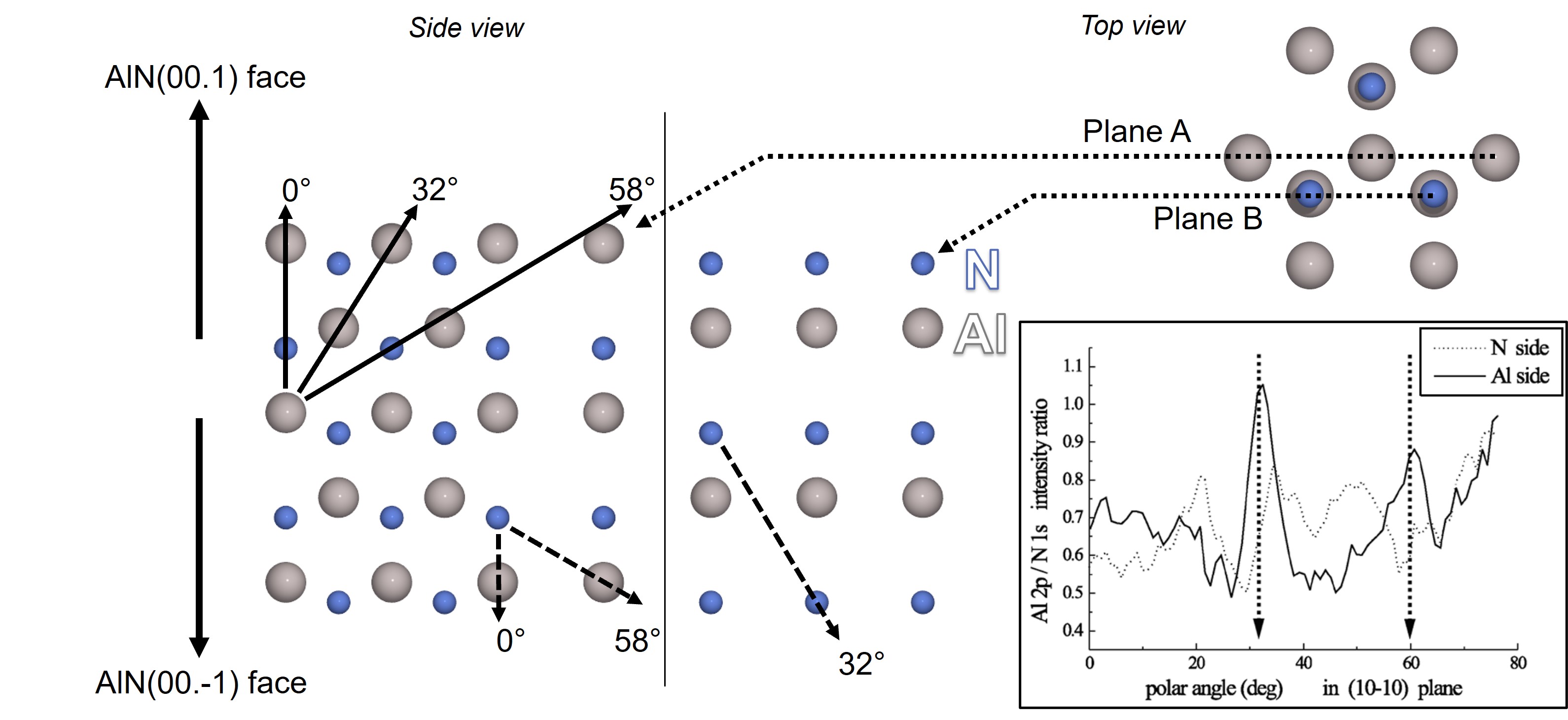 AlN crystal direction