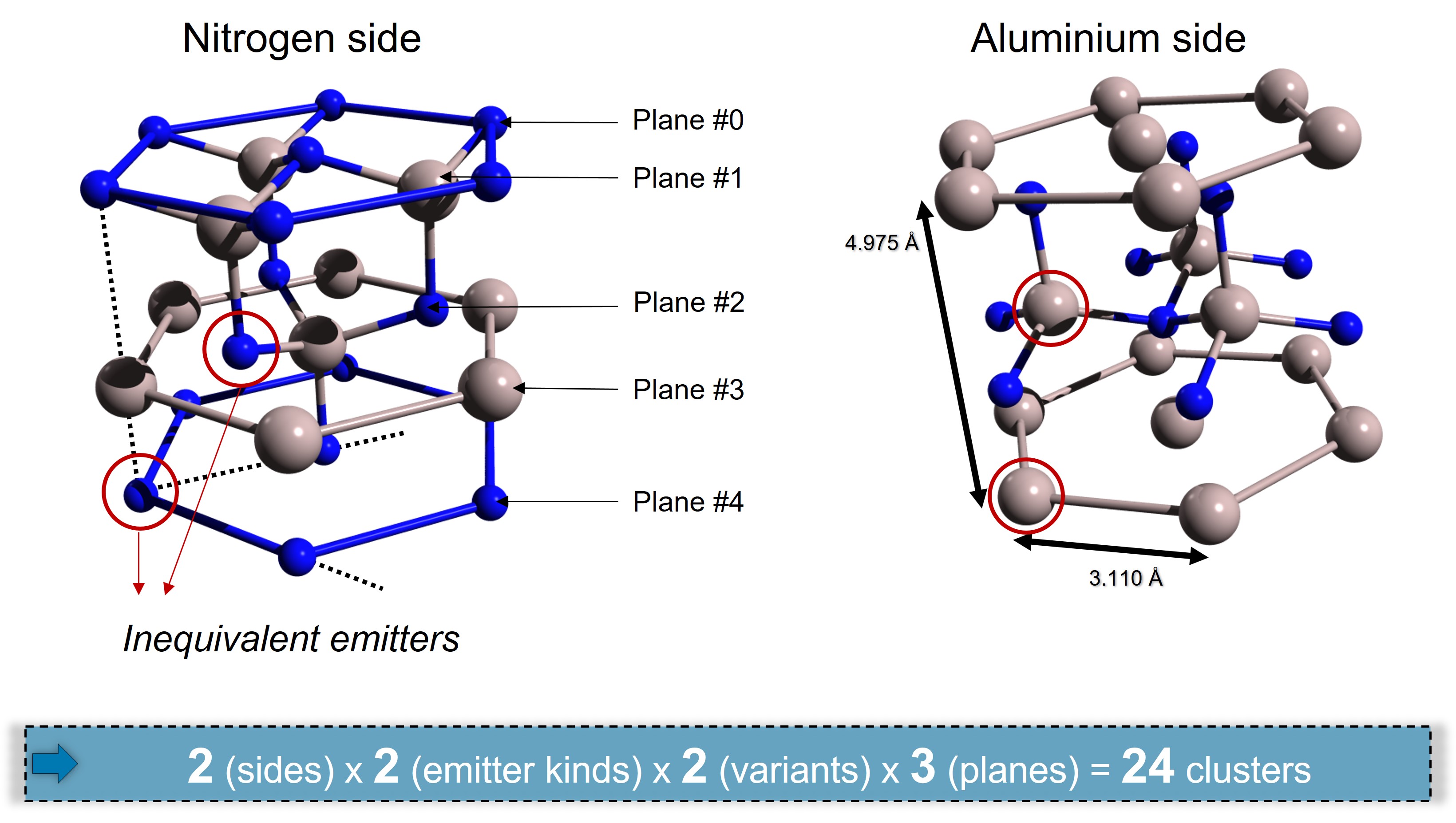 AlN number of clusters