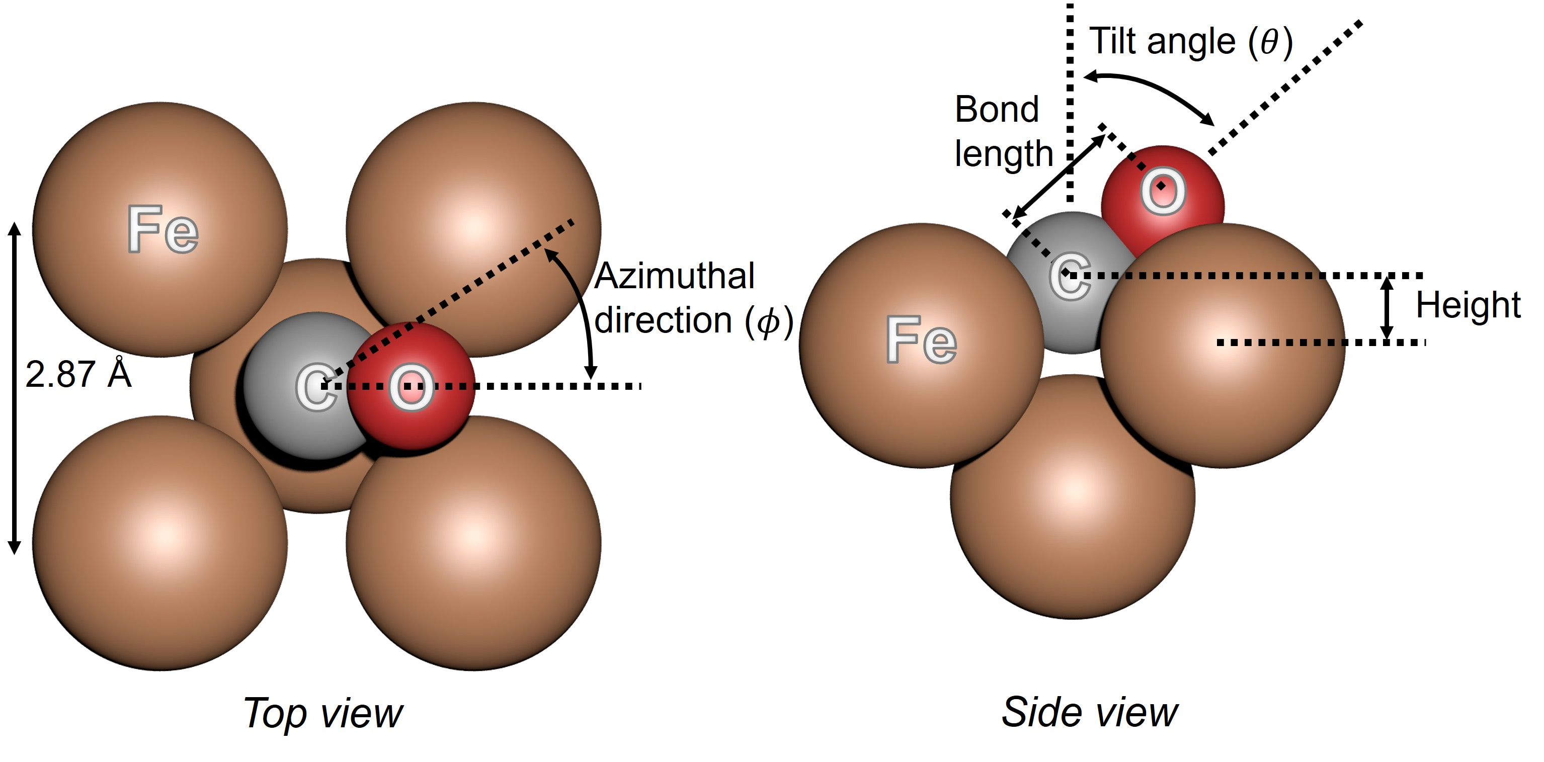 CO-Fe adsorption geometry