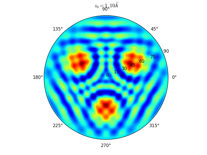 Scattering factors